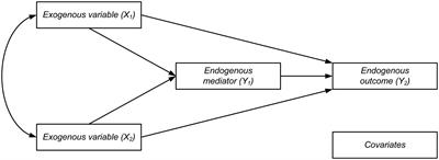 Romantic attachment, infertility-related stress, and positive body image of women dealing with infertility